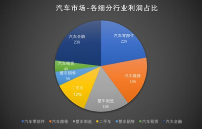 2020看北京华奥如何在互联网下站稳汽车后市场