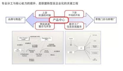 配件联盟和汽配电商趟过的坑(2)-汽车